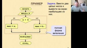 24 апреля 9-00  8А - 8Б