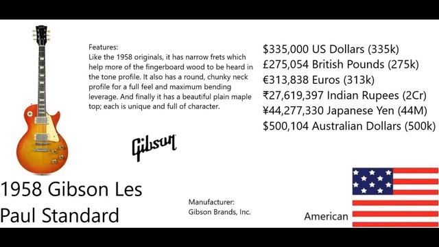 Most Expensive Guitar - 2023 #clip 29 смотреть онлайн