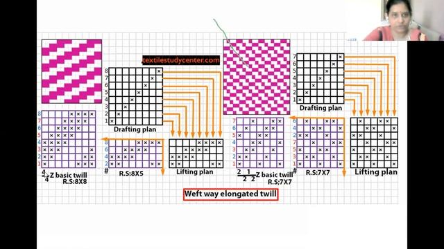 Elongated twill смотреть онлайн