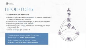 Как перестать ждать приглашения! Проектор. Дизайн человека.