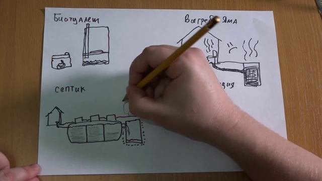 Канализация для частного дома | Выбор Септика | Почему не Биостанция