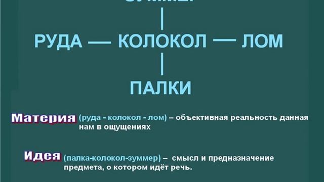 Основные понятия философии. Философия. Урок 53 смотреть онлайн