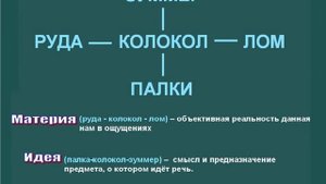 Основные понятия философии. Философия. Урок 53