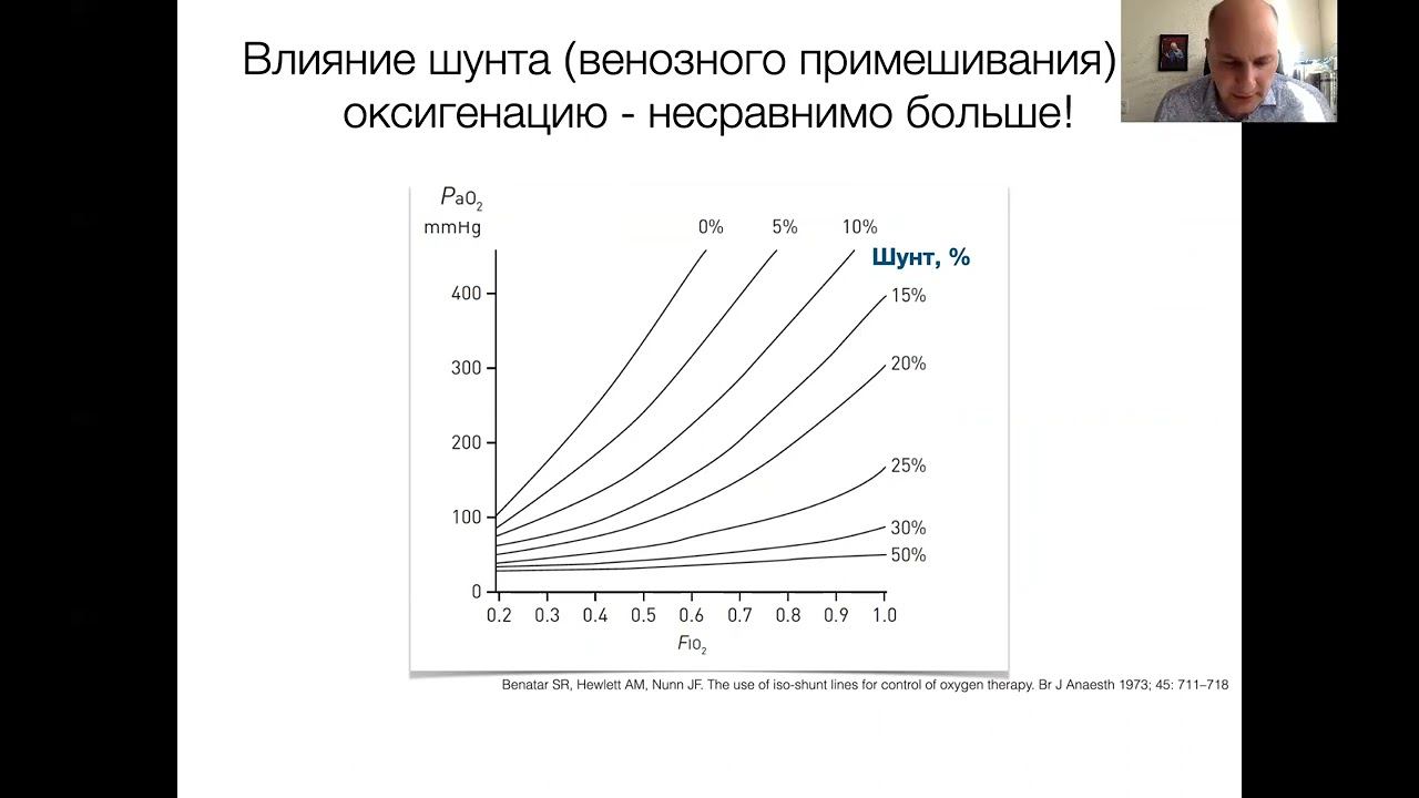 Респираторный мониторинг