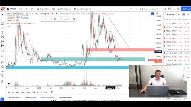 РАЗБОР XRP, XLM, ATOM смотреть онлайн