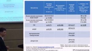 Глазунов П.А., «Устойчивая безмедикаментозная ремиссия у пациентов с ревматоидным артритом..»