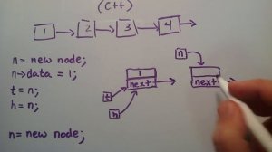 How to Create a Linked List C++ Introduction to Linked Lists