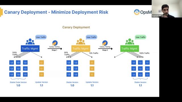 Argo for Spinnaker [Sponsored by OpsMx] смотреть онлайн