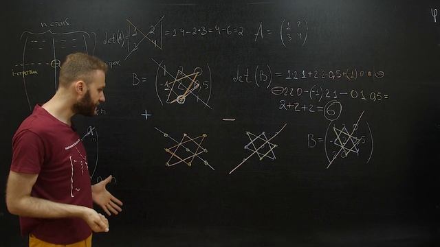 Вычисление определителя матрицы 2, 3, 4 порядка