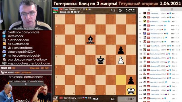 Топы бьются в блиц! 💥 Титульный вторник 1.06.2021 🎤 Дмитрий Филимонов ♕ Шахматы блиц смотреть онлайн