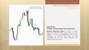 Месяц 4.6 ICT Mentorship Core Content - Ордерблоки: ICT Rejection Block ICT НА РУССКОМ