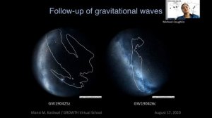 Introduction to Time-Domain Astronomy - GROWTH Astronomy School 2020