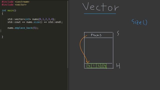 std::vector, 벡터 , intro смотреть онлайн