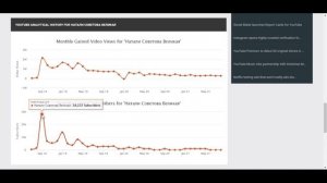 Сколько зарабатывает на Youtube Натали Советова Великая