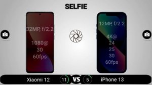 Xiaomi 12 vs iPhone 13