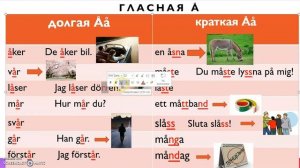 Шведский алфавит. Гласная Åå. Особенности произношения! Урок 6.