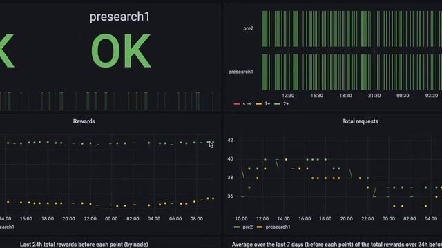 How to Monitor your PRESEARCH Nodes and Optimize Rewards смотреть онлайн