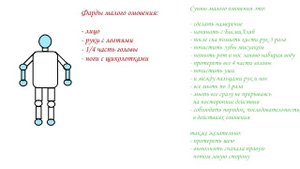 Малое и большое омовение