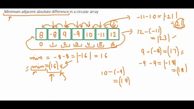 Minimum Adjacent Absolute Difference in Circular Array | DSA | Programming Tutorials | GeeksforGeek смотреть онлайн