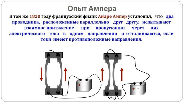 Магнитное поле Силовые линии магнитного поля смотреть онлайн
