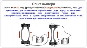 Магнитное поле  Силовые линии магнитного поля