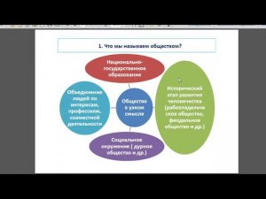 Понятие общество.  10 класс.