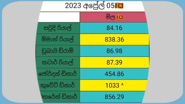 🇱🇰 Currency exchange rates today | saudi riyal oman uae dirham rates | kuwait dinar rate today смотреть онлайн