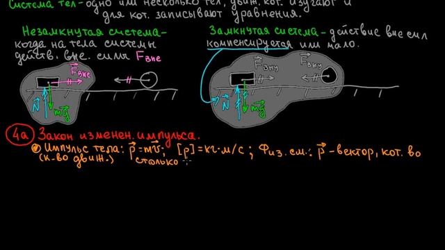 Лекц 4 a Закон изменения импульса смотреть онлайн