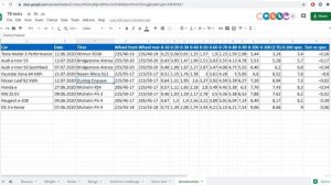 Hyundai Kona 64 kWh acceleration and noise test