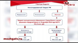 Вопросы можгинцев на публичных слушаниях