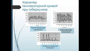 Клиническая диагностика туберкулеза