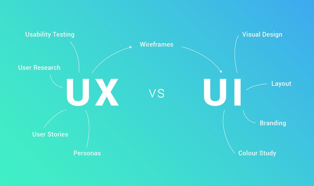 Pro UX:UI Mobile Design
10. Методология создания визуальной концепции