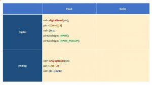 Урок 22. Шаговый двигатель. Управление шаговым двигателем.