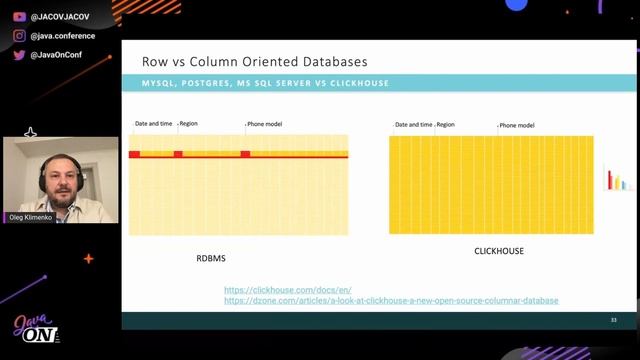 Big Data in Java World: Apache Spark and Scala. Arch and live coding | Oleg Klimenko |Java ON 2022