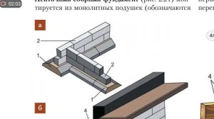 Разборный ленточный фундамент… что это такое??? Фундаментная лента (ФЛ).