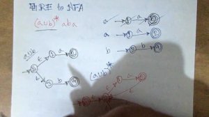 Regular Expression to NFA Conversion 5 |Lecture 40| RE to NFA| Theory of Computation Bangla Tutoria