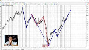 Основная суть волнового анализа  и как с его помощью можно прибыльно торговать?