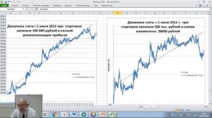 100% годовых? Бывает. Магия сложных процентов