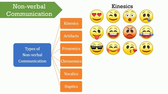 Verbal Vs Non-verbal Communication: Difference between them with examples  comparison chart