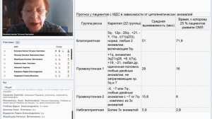 Миелодиспластический синдром.mp4