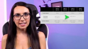 What’s the Difference in USB 3.1 Gen 1, Gen 2 and USB 3.2? – DIY in 5 Ep 132