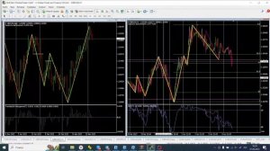 Обзор EUR/USD, GBP/USD,  Gold, USD/JPY на 06.04.2023