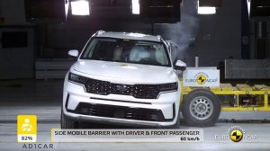 2021 Kia Sorento crash test / 5 Star Safety Rating