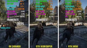 RX 580 8GB vs GTX 1650 SUPER vs RTX 3050 | Test in 7 Games