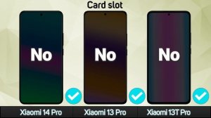 Xiaomi 14 Pro Vs. Xiaomi 13 Pro Vs. Xiaomi 13T Pro