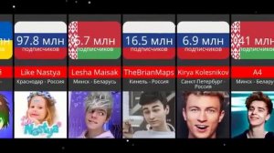 Ютуберы родились в этих городах!