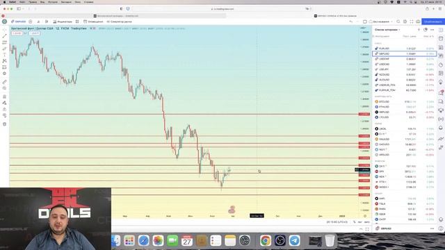 ФРС. Процентная ставка США. Пойдет ли Пауэл на повышение ставки на 100 б.п. смотреть онлайн