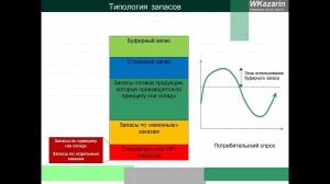 Азбука бережливого производства - буферный запас