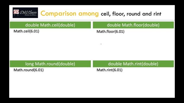 Java: Math class methods with animated examples | ICSE 9th and 10th Computer Applications