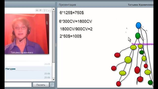 Школа "как выйти на доход 1000$ уже в первый месяц". смотреть онлайн